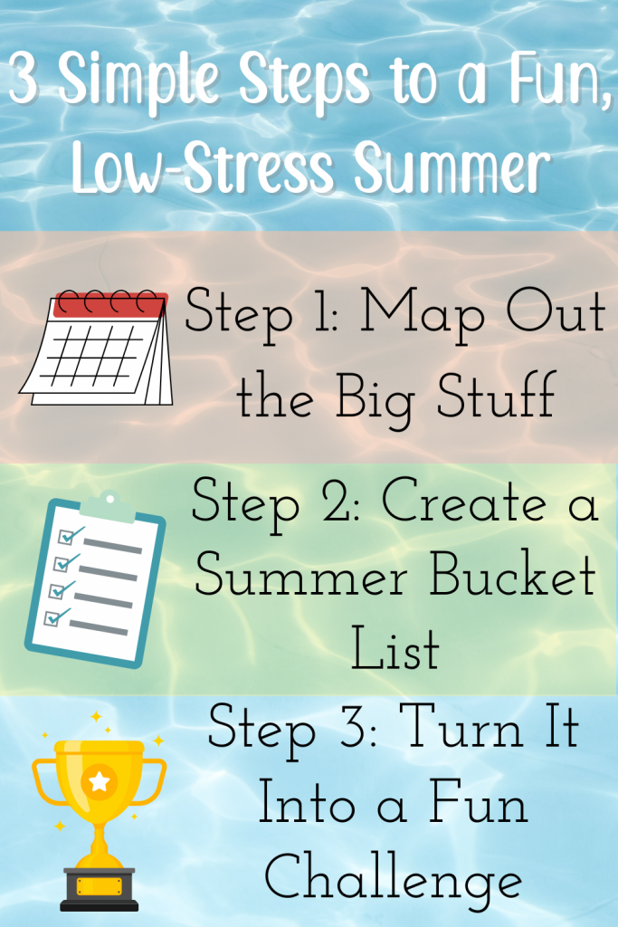 Graphic showing 3 simple steps for creating a fun, low-stress summer plan for kids with icons for a calendar, checklist, and trophy.